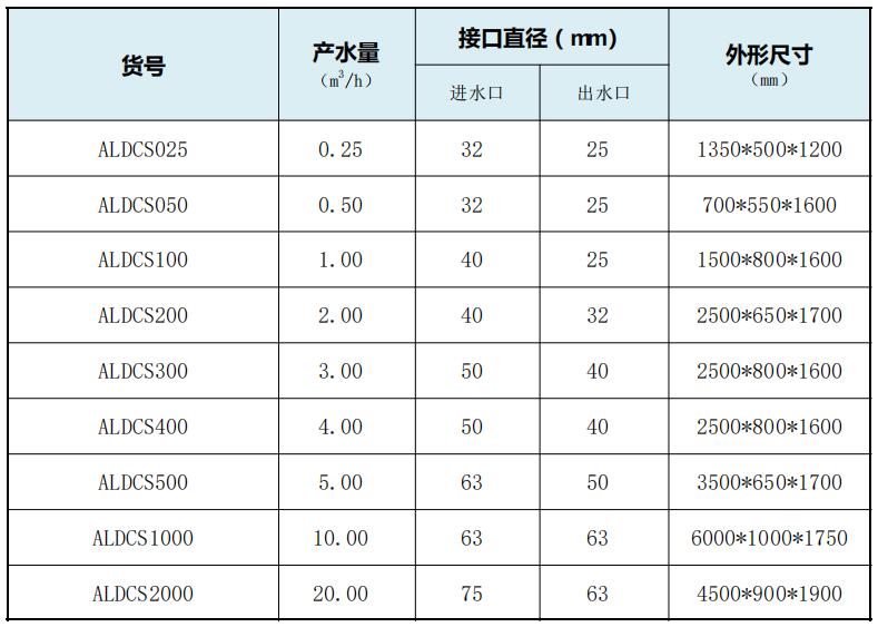 最佳真人賭場