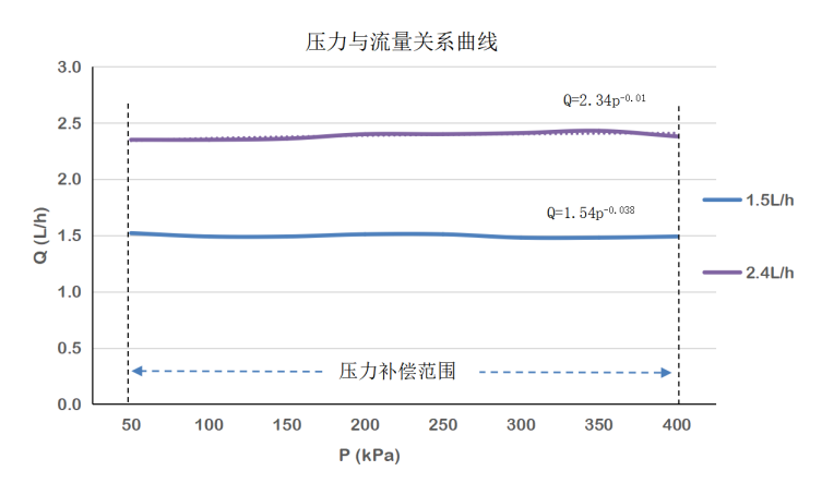 最佳真人賭場