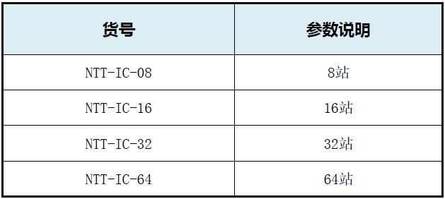 最佳真人賭場