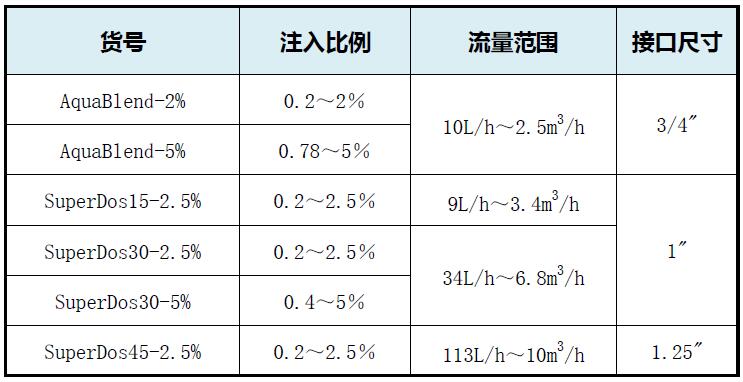 最佳真人賭場